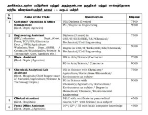 காரைக்காலில் தொழில் பயிற்சி பெற அழைப்பு